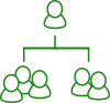 Group hierarchy